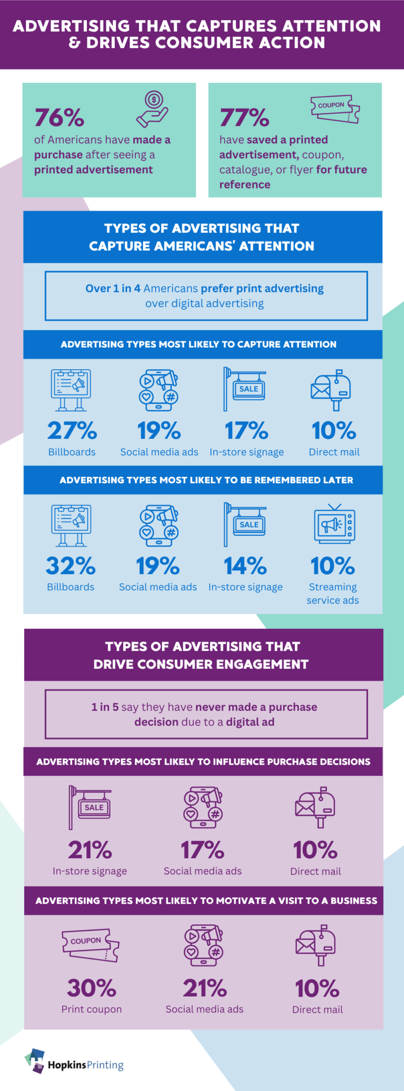 : Infographic from Hopkins Printing that shows statistics about advertising that captures attention and drives consumer action.