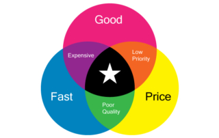 Customer satisfaction is our singular mission at NGS Printing.